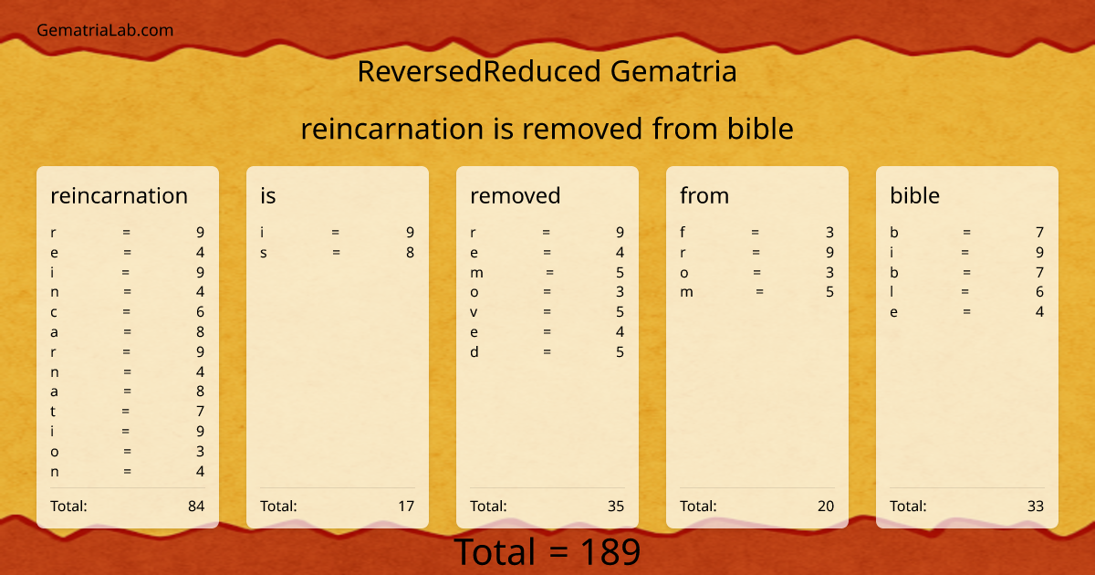 reincarnation is removed from bible in reversedReduced Gematria